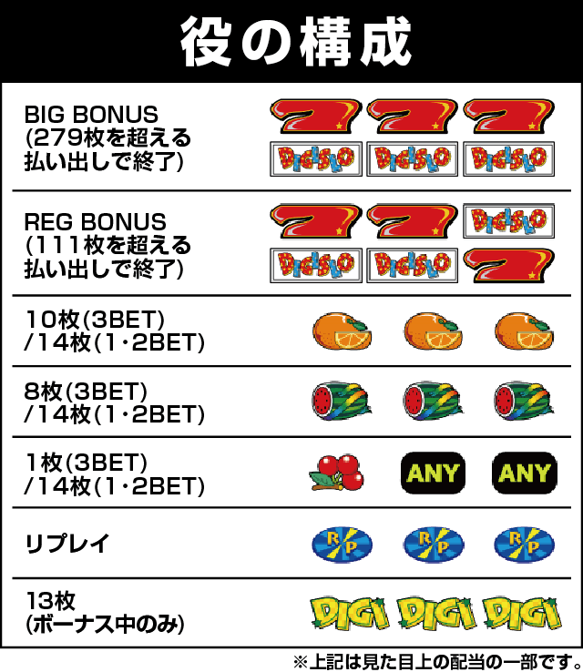 デジスロの役構成