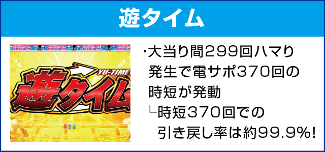 ぱちんこ AKB48 桜 LIGHT ver.のピックアップ