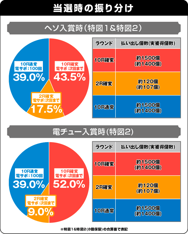 P中森明菜・歌姫伝説～THE BEST LEGEND～の振り分け表