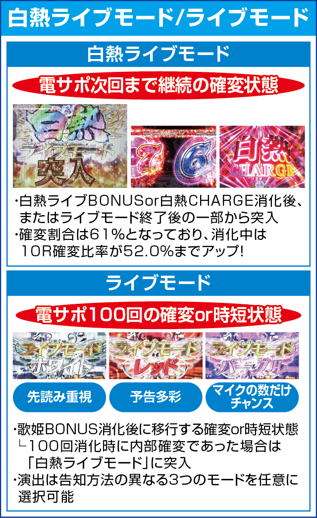 P中森明菜・歌姫伝説～THE BEST LEGEND～のピックアップ