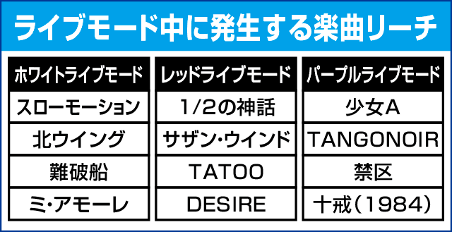 P中森明菜・歌姫伝説～THE BEST LEGEND～のピックアップ