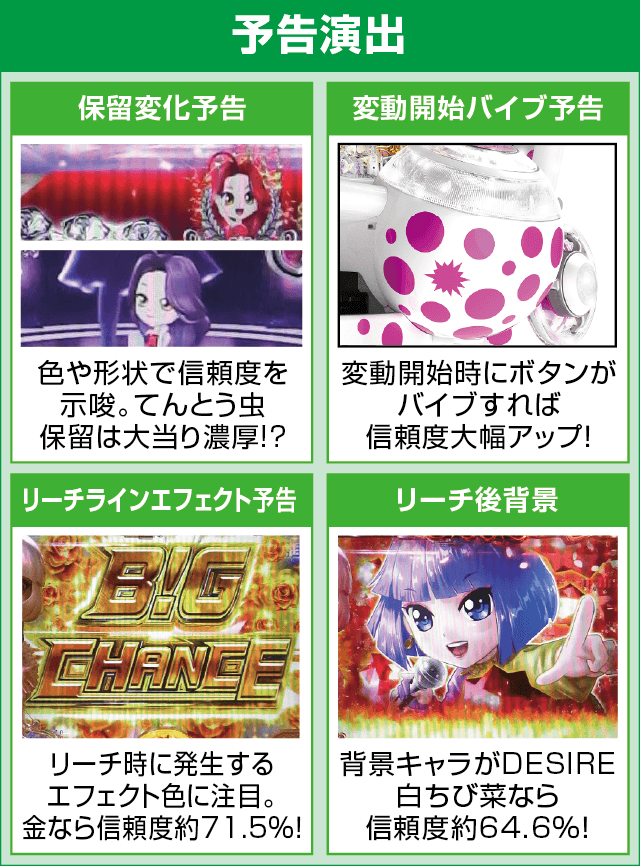 P中森明菜・歌姫伝説～THE BEST LEGEND～のピックアップ