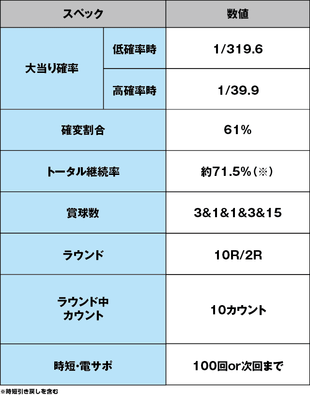 P中森明菜・歌姫伝説～THE BEST LEGEND～のスペック表