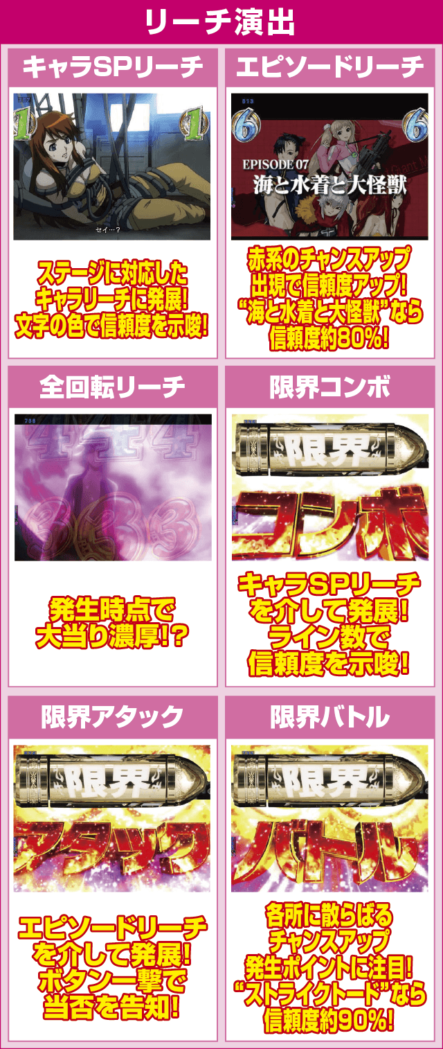 Pバーストエンジェル3 199Ver.のピックアップ