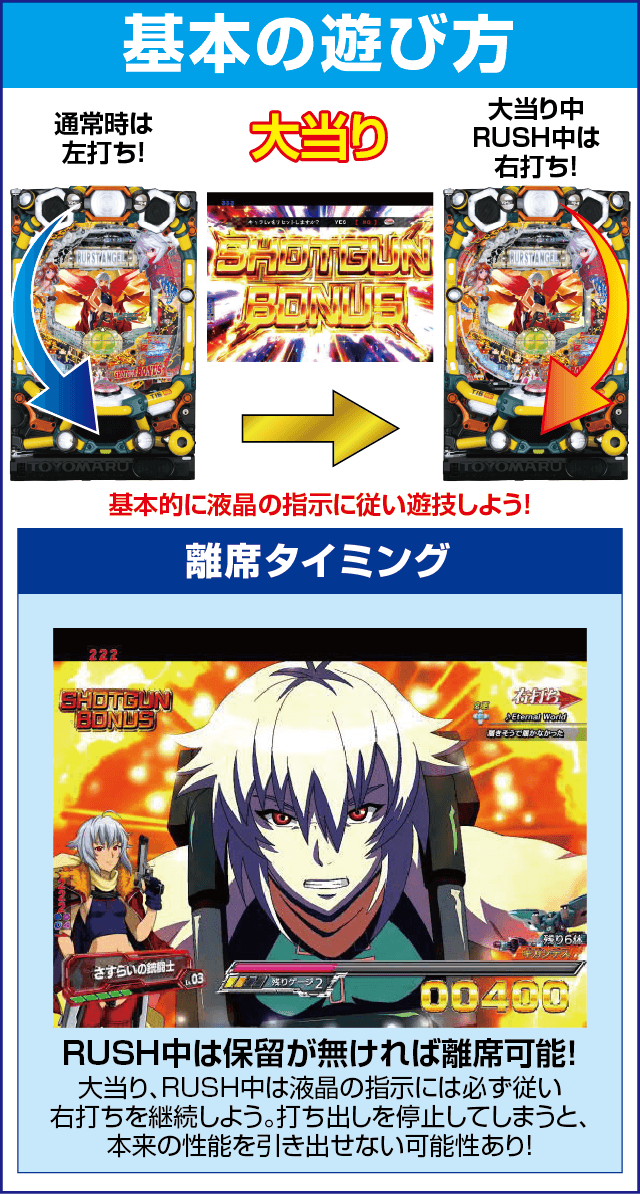 Pバーストエンジェル3 199Ver.のスペック