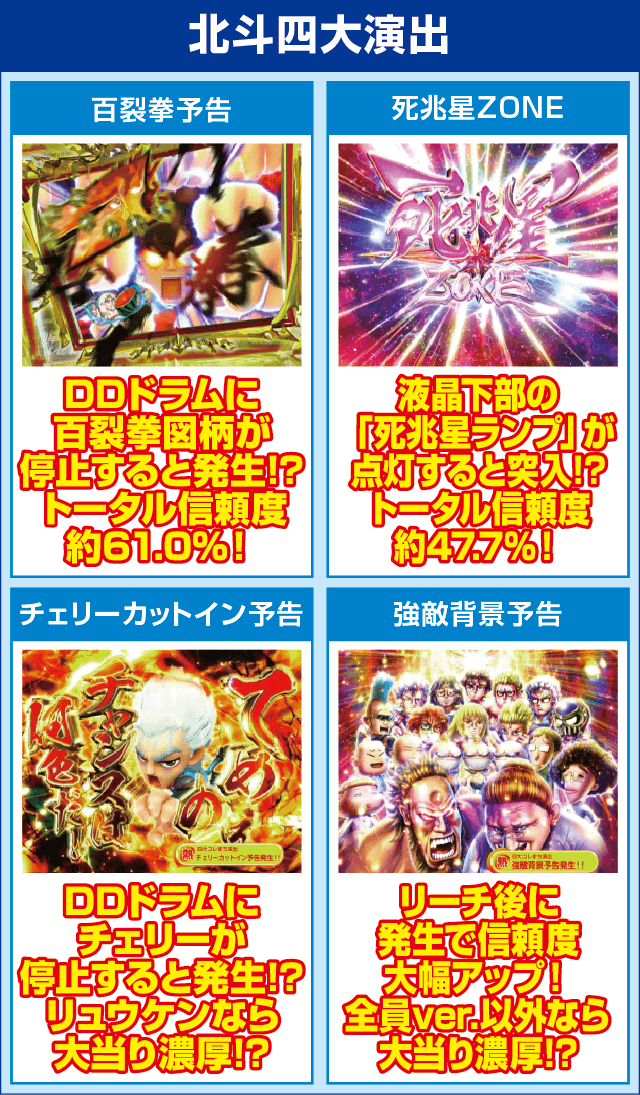 P DD北斗の拳2ついでに愛をとりもどせ!! ケンシロウ319Ver.のピックアップ