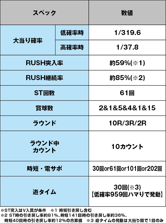 P DD北斗の拳2ついでに愛をとりもどせ!! ケンシロウ319Ver.のスペック表