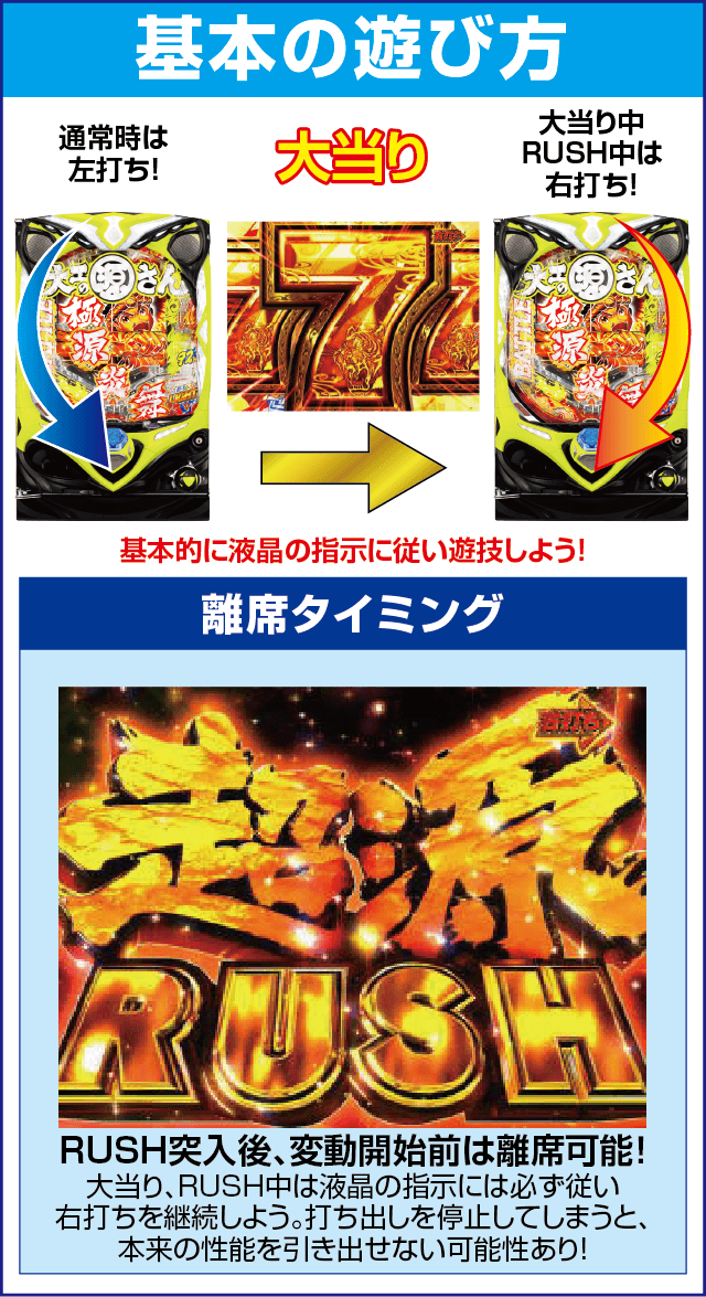 P大工の源さん 超韋駄天 LIGHTのスペック