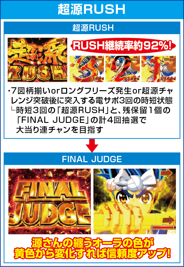 P大工の源さん 超韋駄天 LIGHTのピックアップ