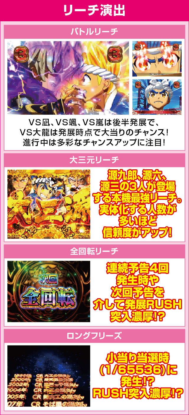 P大工の源さん 超韋駄天 LIGHTのピックアップ