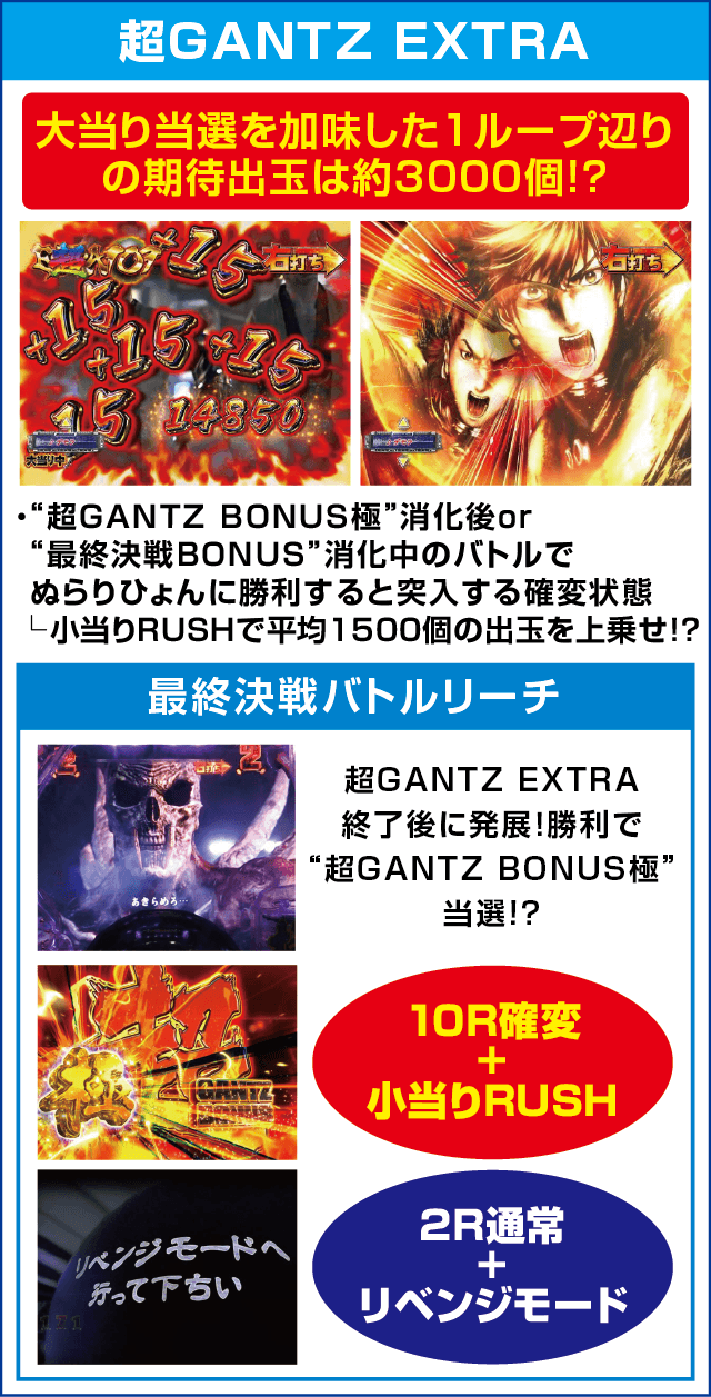 ぱちんこ GANTZ極のピックアップ