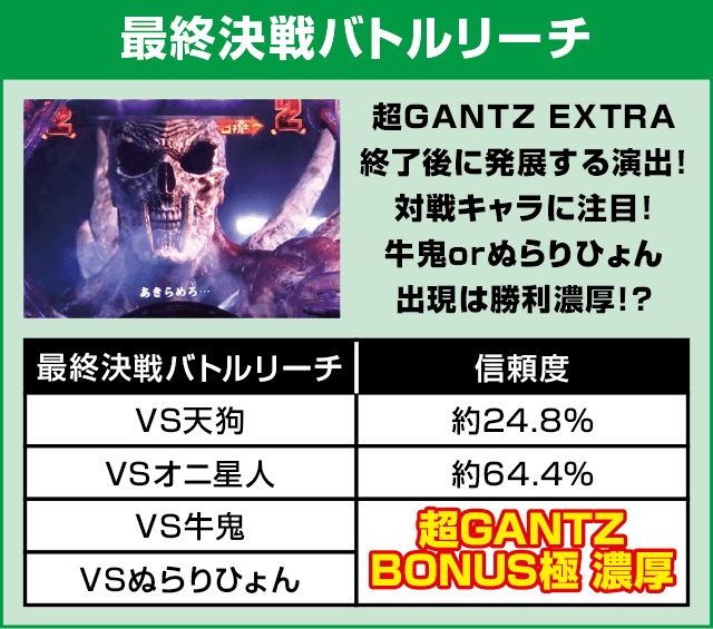 ぱちんこ GANTZ極のピックアップ