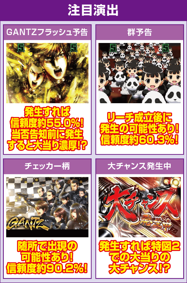 ぱちんこ GANTZ極のピックアップ