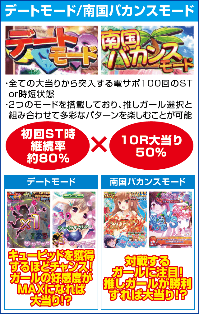 Pガールフレンド（仮）のピックアップ