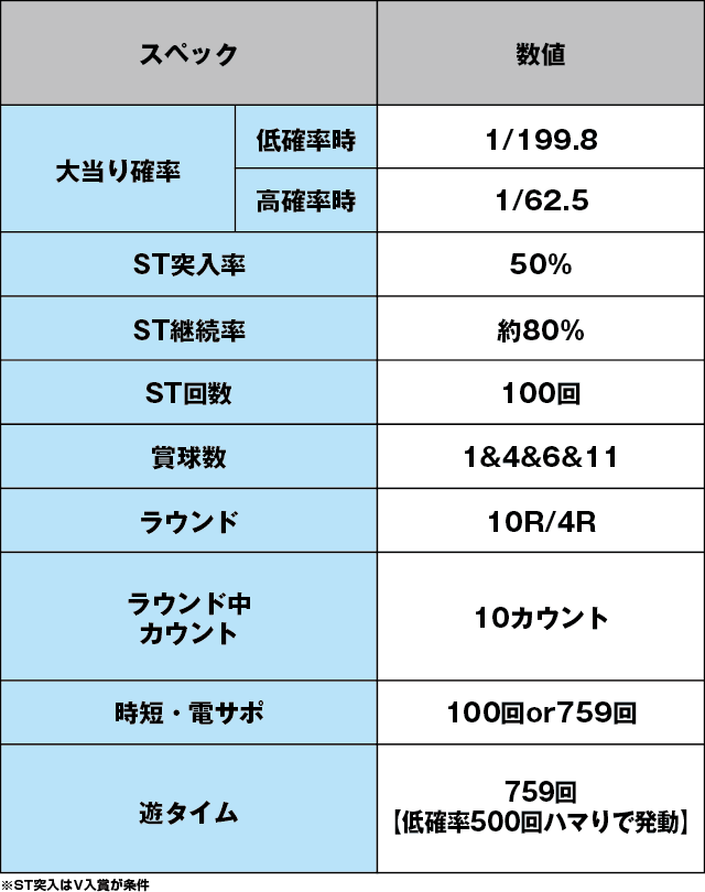 Pガールフレンド（仮）のスペック表