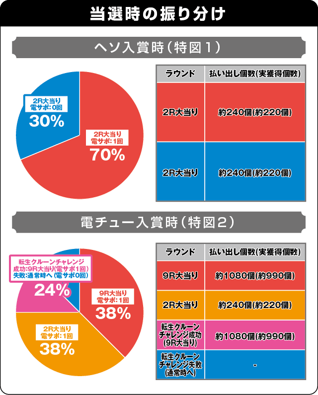 P鳳凰インフィニティLMの振り分け表