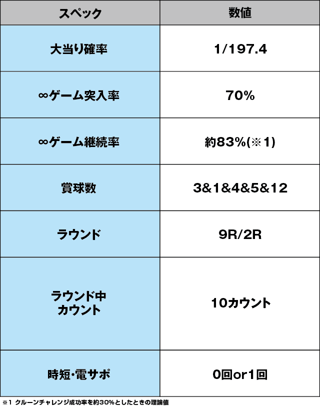 P鳳凰インフィニティLMのスペック表