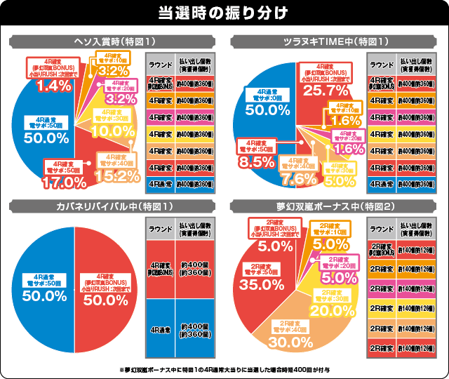 P甲鉄城のカバネリ 219Ver.の振り分け表