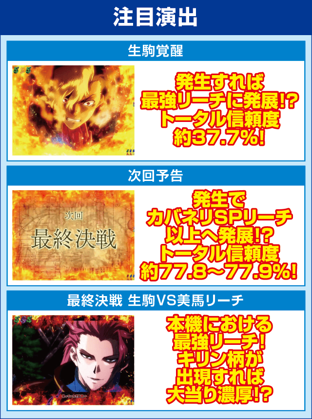 P甲鉄城のカバネリ 319 覚醒Ver.のピックアップ