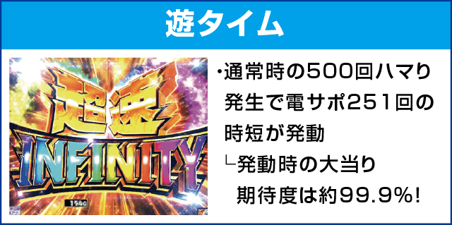 PモンキーターンVのピックアップ