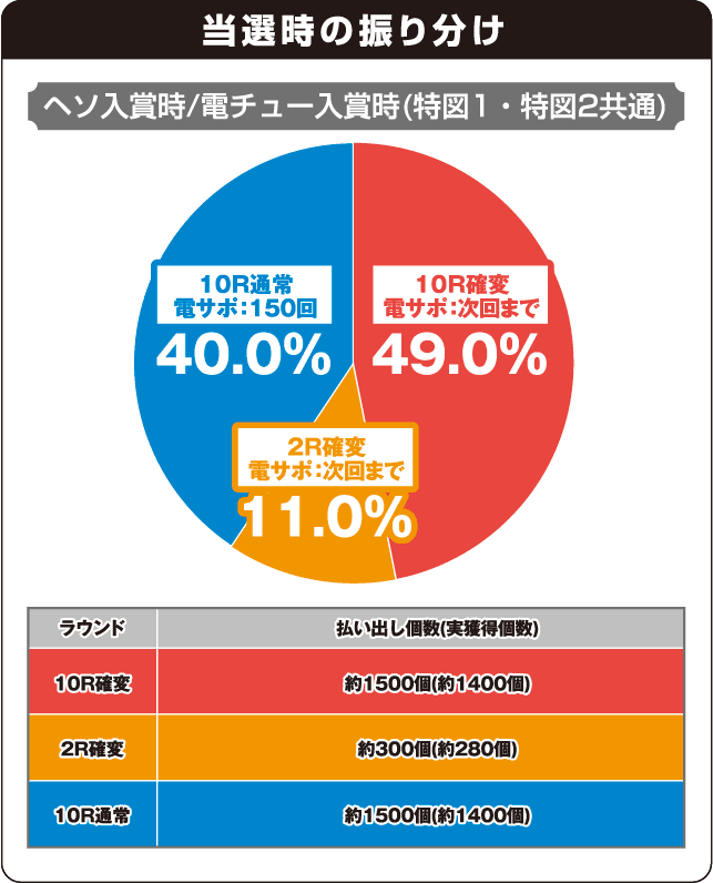 Pピンク・レディーの振り分け表