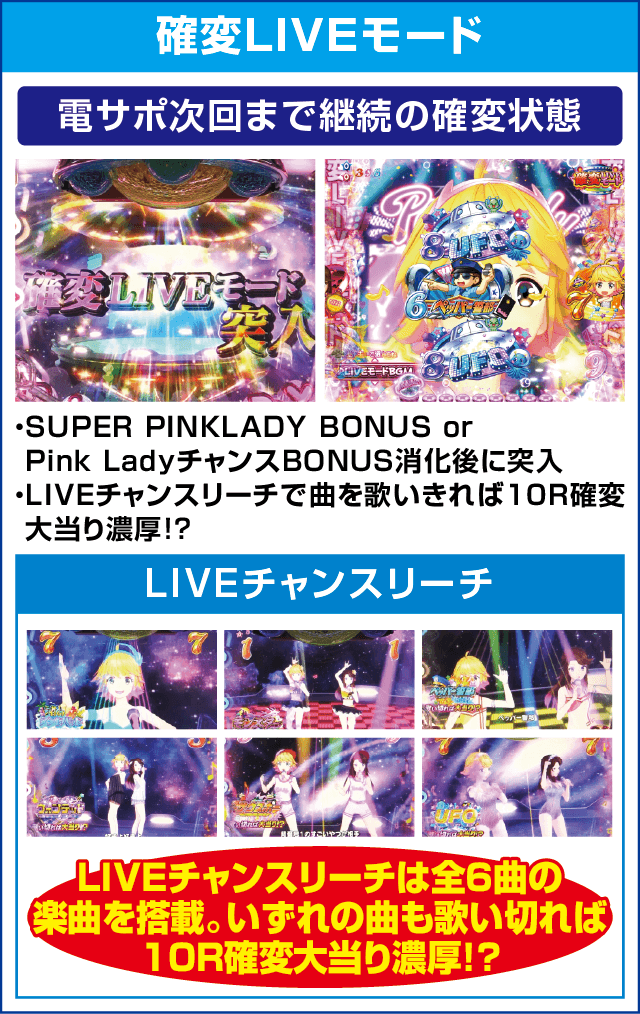 Pピンク・レディーのピックアップ