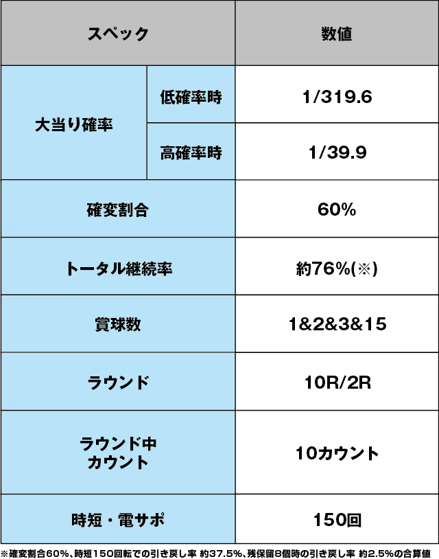 Pピンク・レディーのスペック表