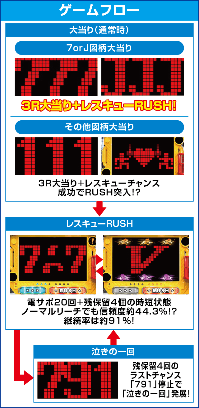 PパトラッシュV(GREEN)のピックアップ