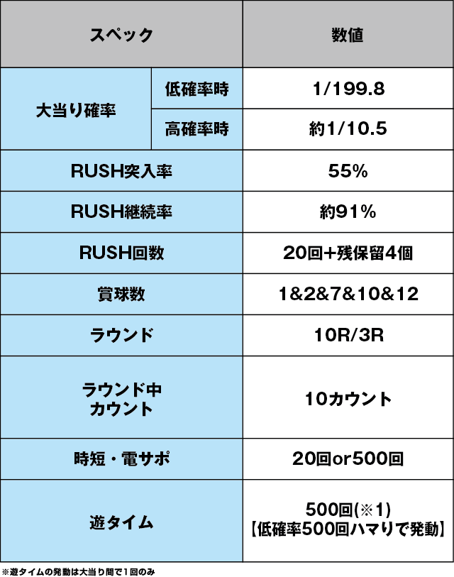 PパトラッシュV(GREEN)のスペック表