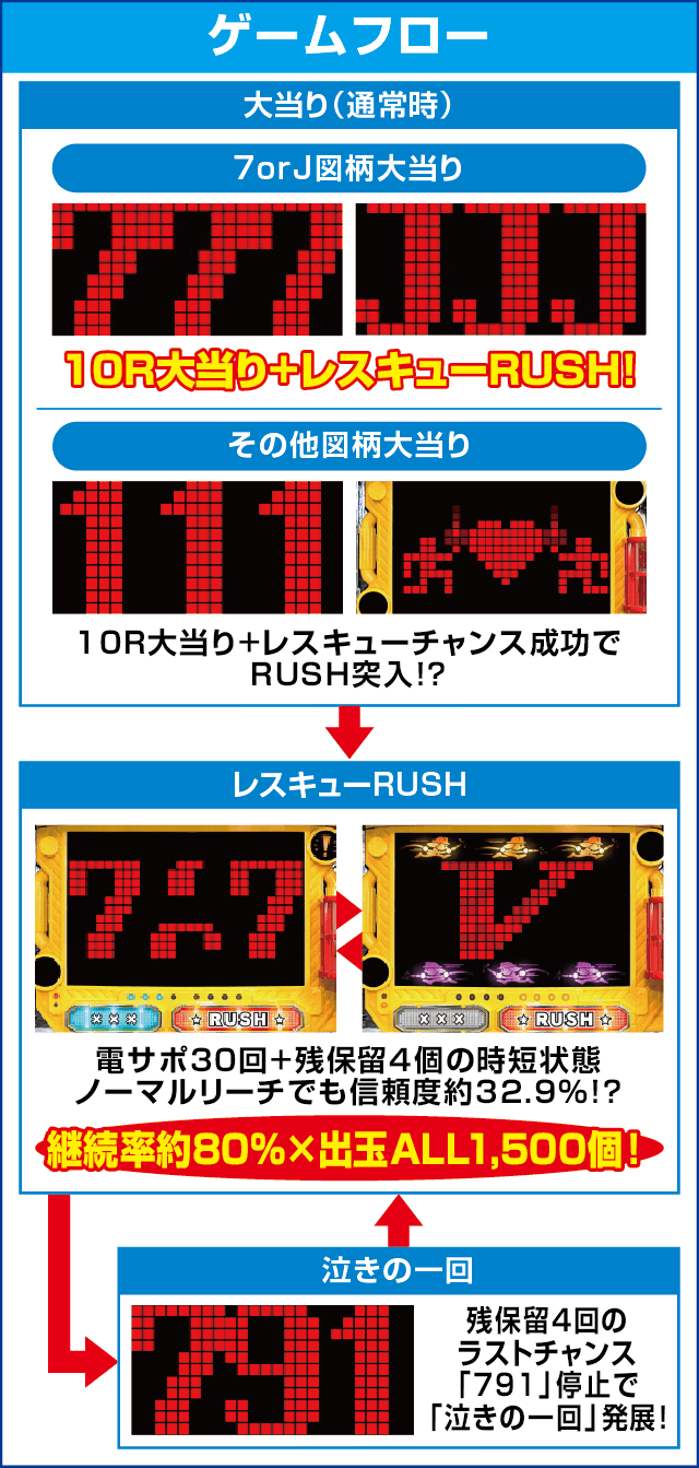 PパトラッシュV(RED)のピックアップ