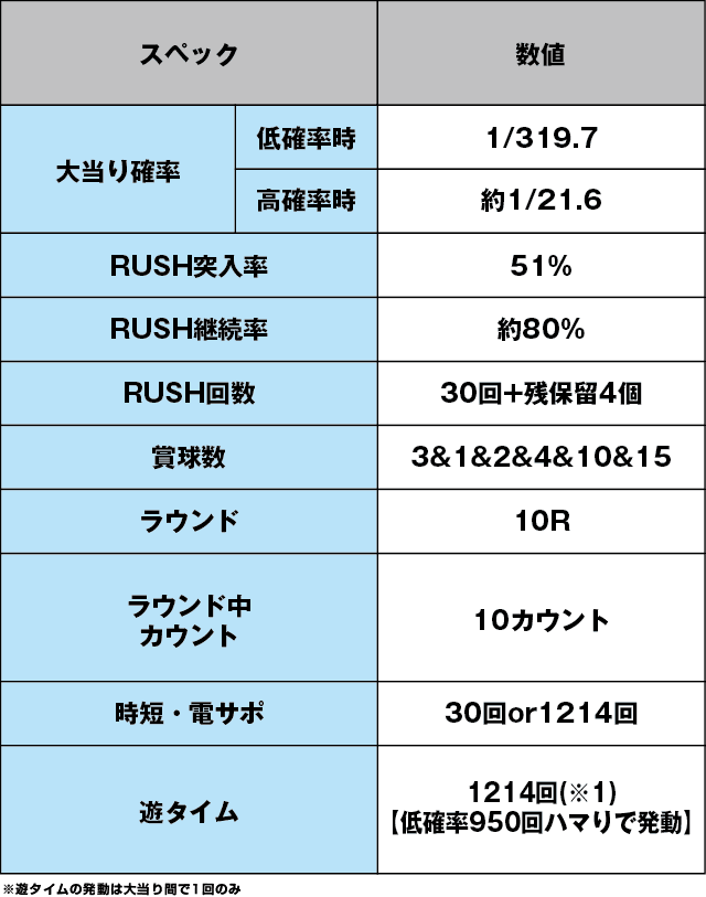 PパトラッシュV(RED)のスペック表