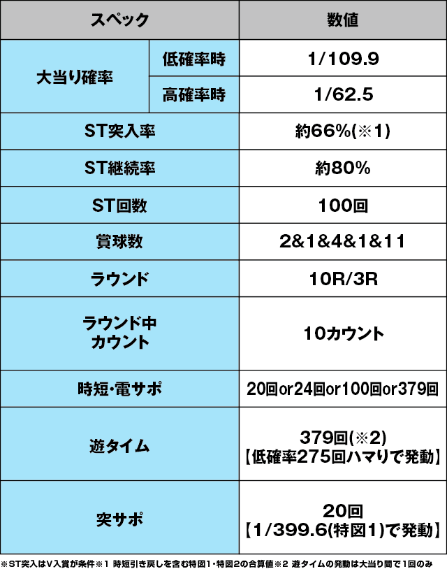 P貞子3D2 Light ～呪われた12時間～のスペック表