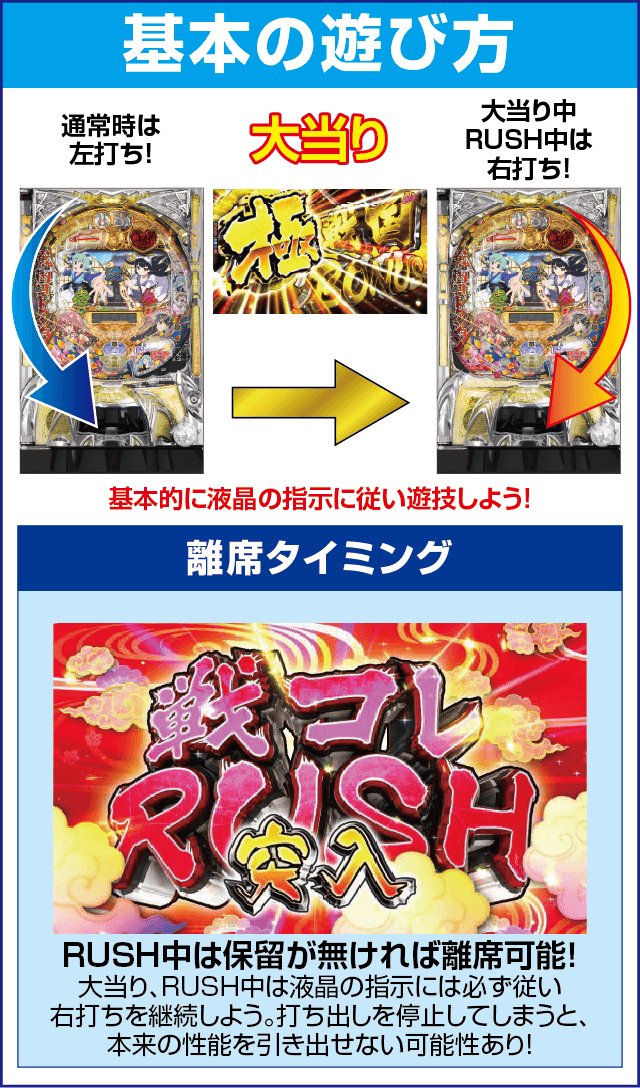 ぱちんこ戦国コレクションのスペック