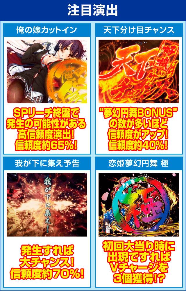 P戦国†恋姫 Vチャージverのピックアップ