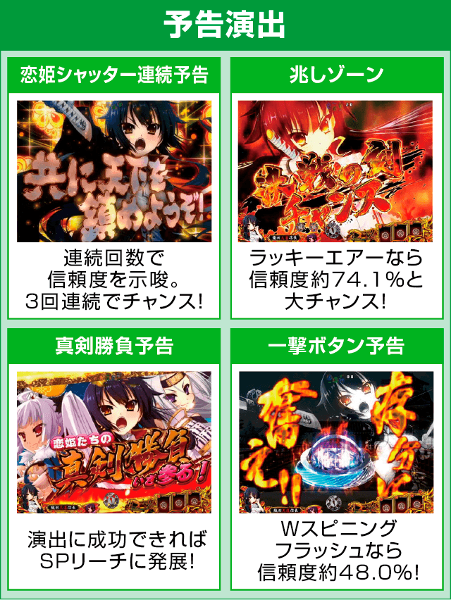 P戦国†恋姫 Vチャージverのピックアップ