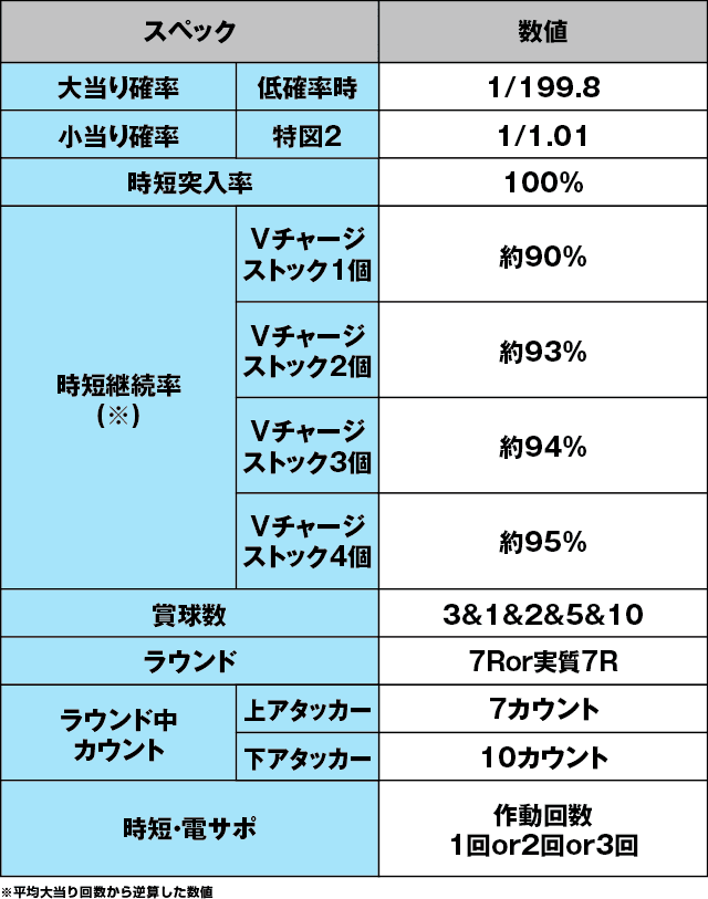 P戦国†恋姫 Vチャージverのスペック表