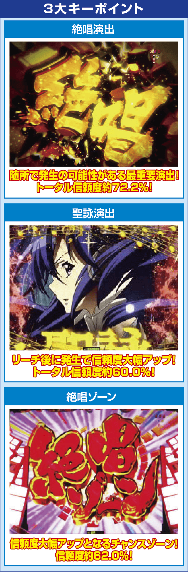 Pフィーバー戦姫絶唱シンフォギア(甘デジ)のピックアップ