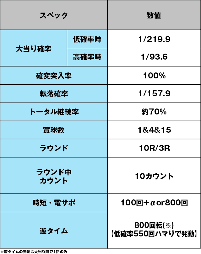 P笑ゥせぇるすまん最後の忠告のスペック表