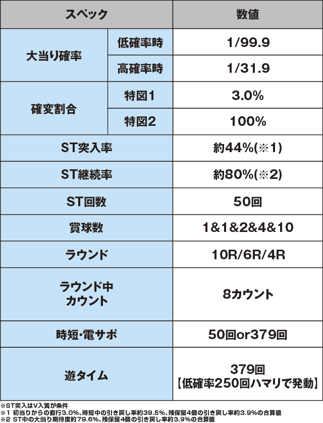 PAわんわんパラダイスVのスペック表