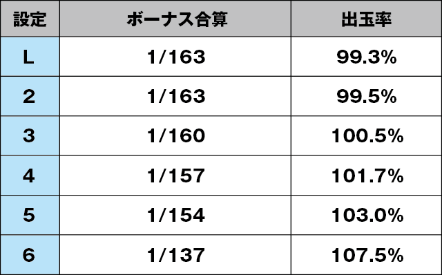 Sパチスロ1000ちゃんごらくver.のスペック