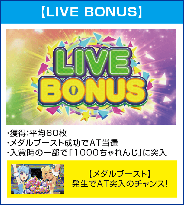 Sパチスロ1000ちゃんごらくver.のピックアップ