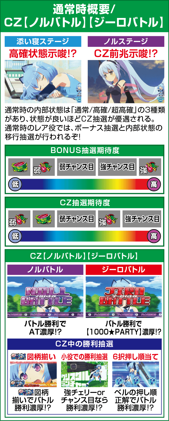 Sパチスロ1000ちゃんごらくver.のピックアップ