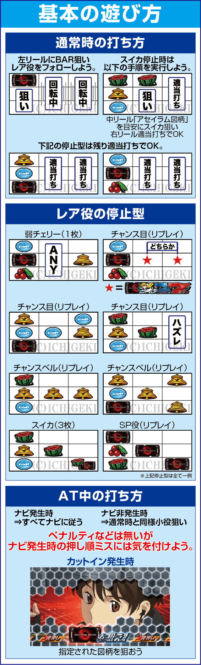SLOTアルドノア・ゼロのスペック