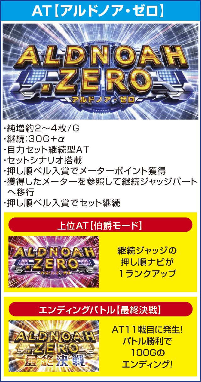 SLOTアルドノア・ゼロのピックアップ