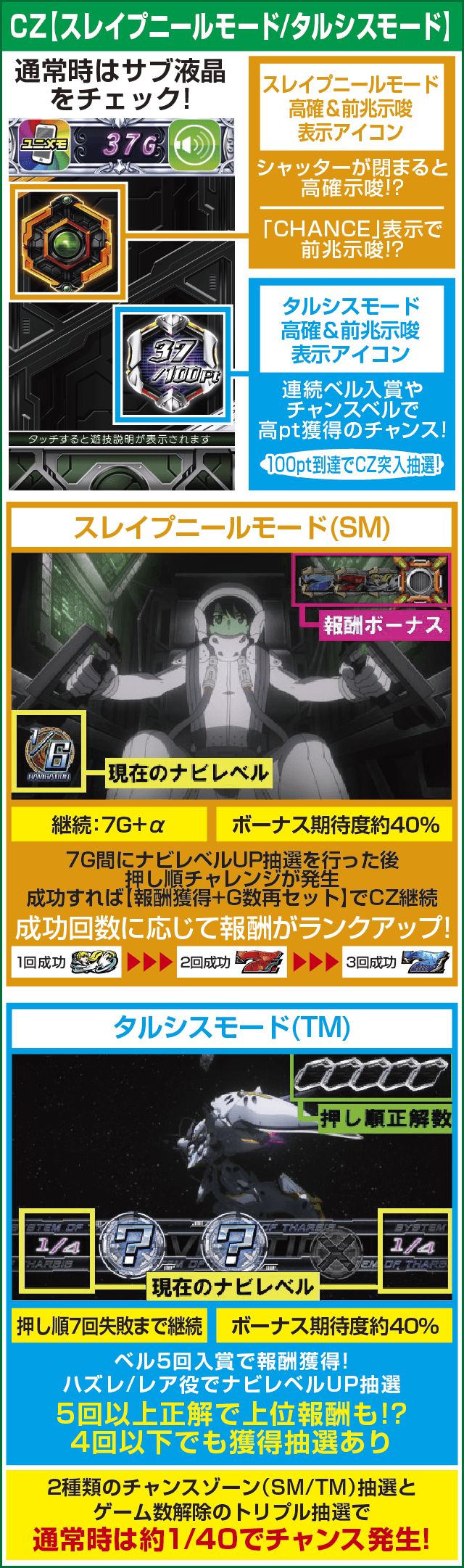 SLOTアルドノア・ゼロのピックアップ