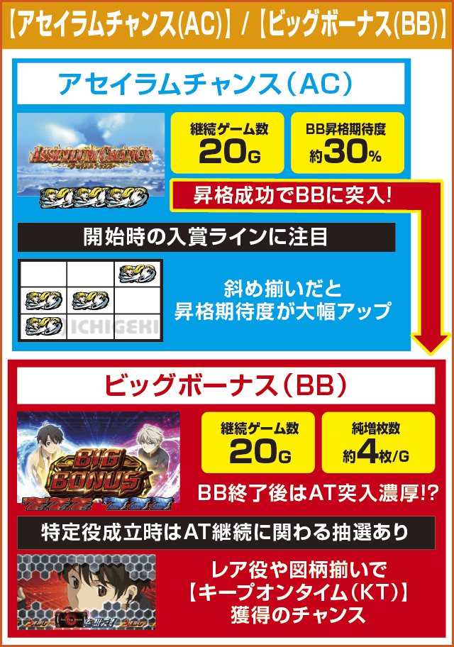 SLOTアルドノア・ゼロのピックアップ