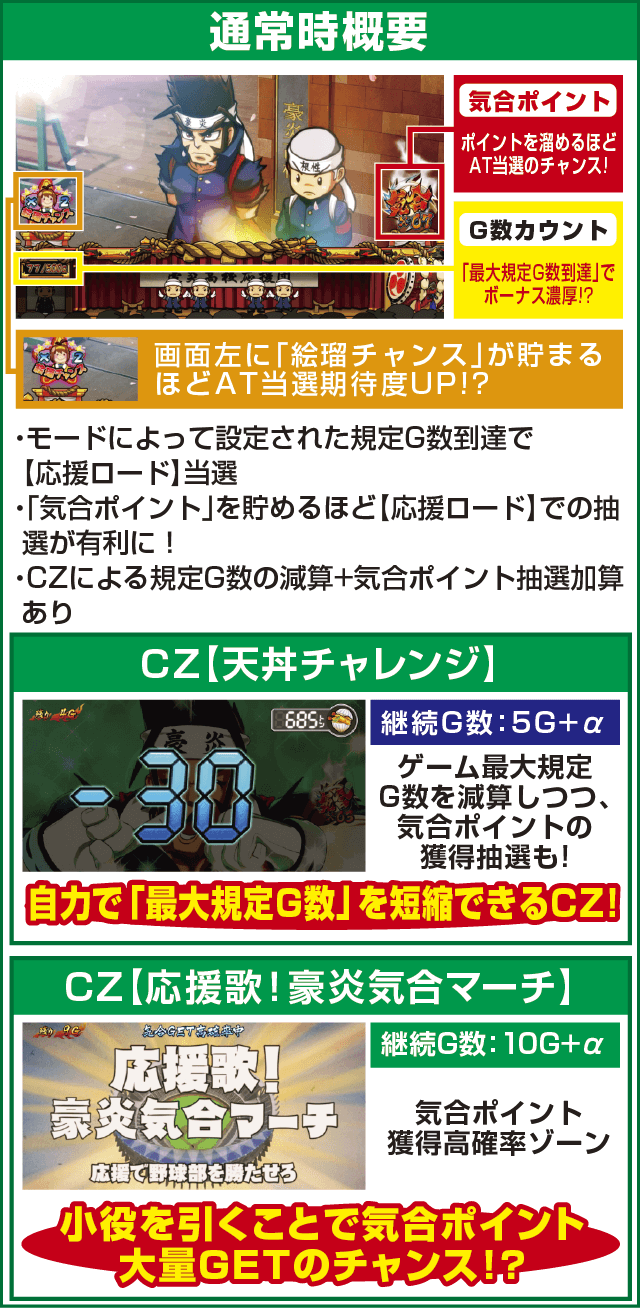 豪炎高校應援團 檄のピックアップ