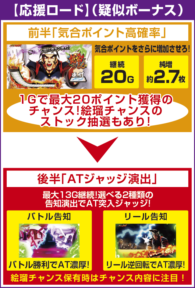 豪炎高校應援團 檄のピックアップ