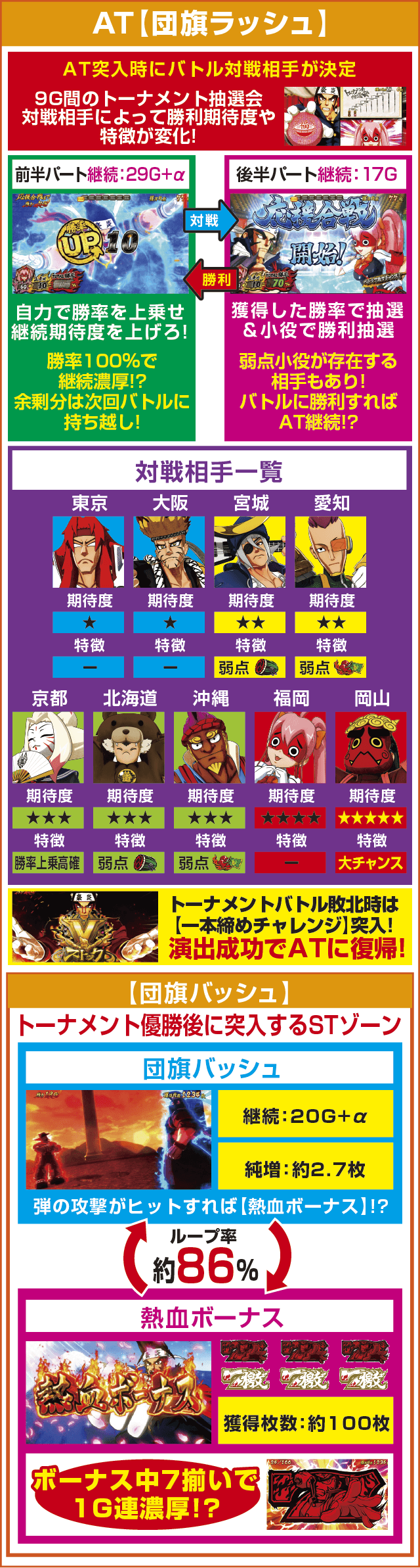 豪炎高校應援團 檄のピックアップ