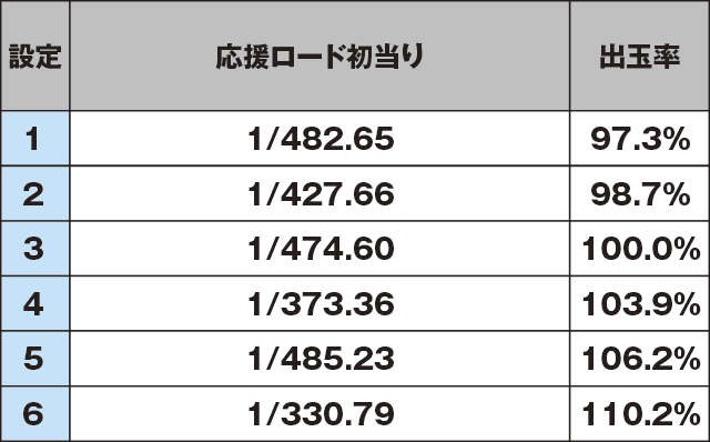 豪炎高校應援團 檄のスペック